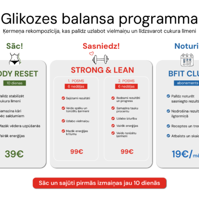 Programmas “Glikozes balanss” 6 nedēļu izaicinājums